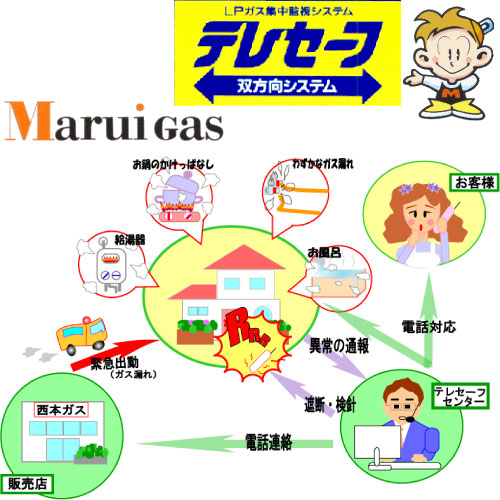 テレセーフ